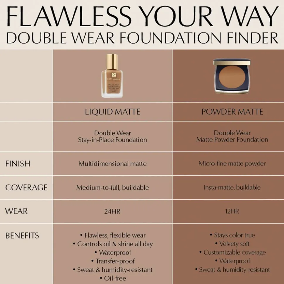 Double Wear Stay-In-Place Matte Powder Foundation