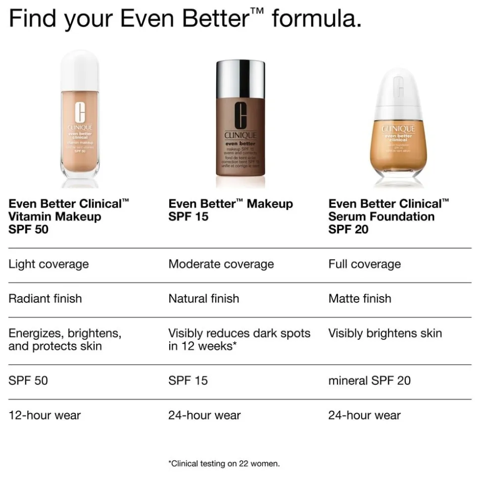 Even Better Vitamin Makeup SPF50