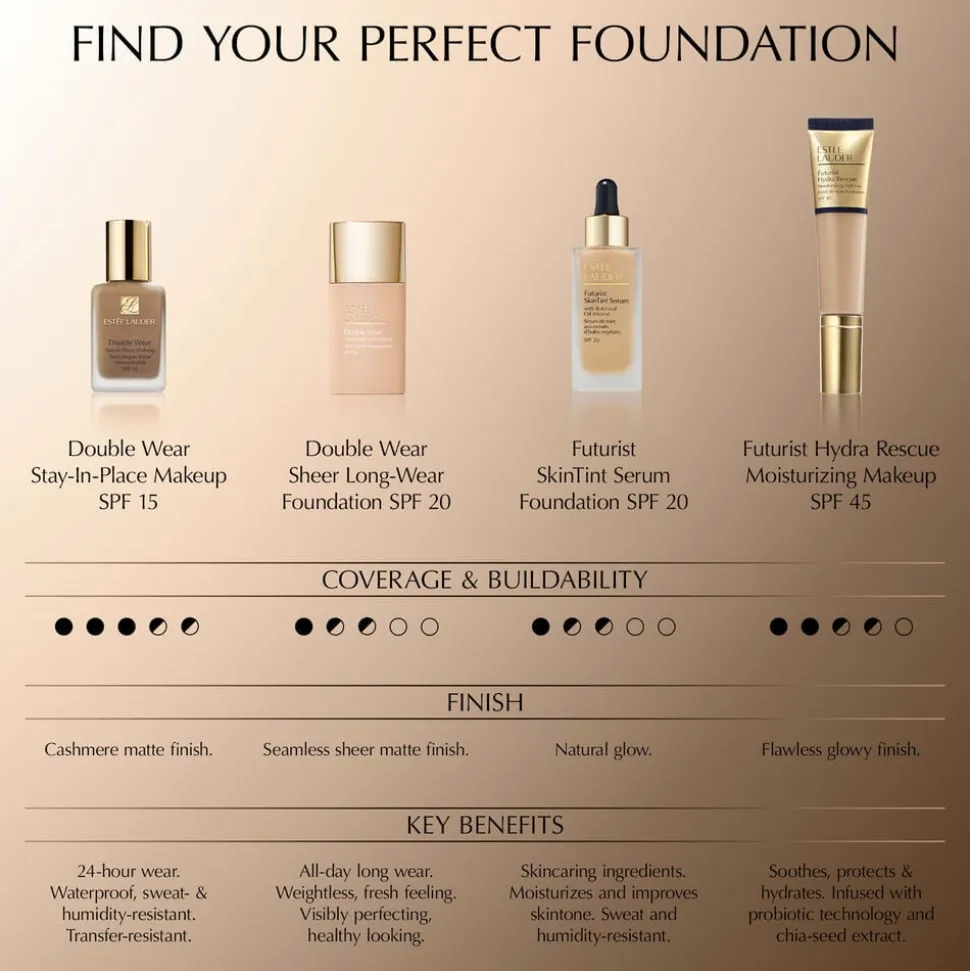 Futurist Skin Tint Serum Foundation SPF20