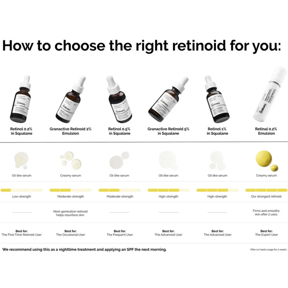 Granactive Retinoid 2% Emulsion 30 ml.