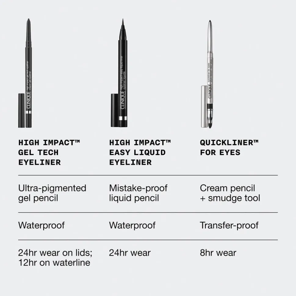 High Impact Gel Tech Eyeliner