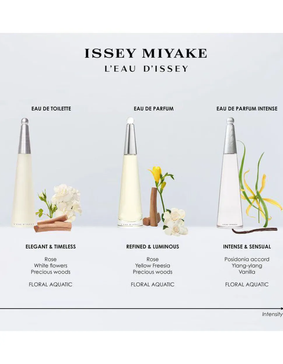L'Eau d'Issey Eau de Parfum Intense