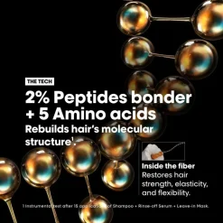 L'Oréal Professionnel Absolut Repair Molecular Discovery Set Mini: Sha