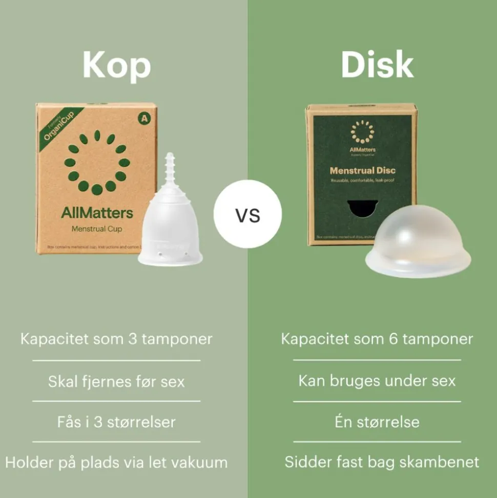 Menstruationskop