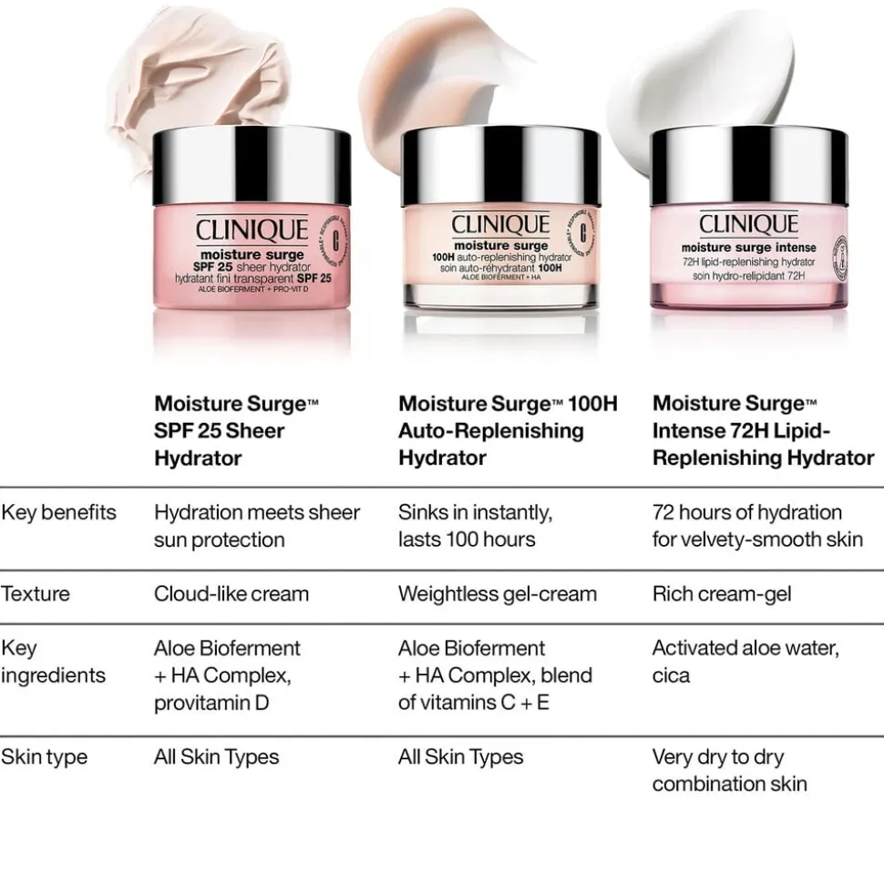 Moisture Surge SPF 25 Face Cream