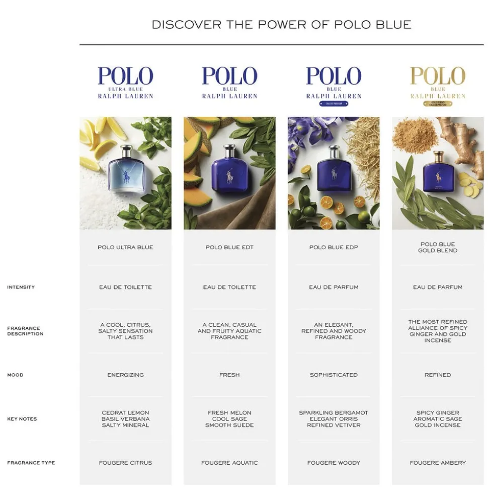 Polo Blue Eau de Parfum