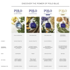 Ralph Lauren Polo Blue Eau de Toilette 40ml