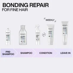 Redken Acidic Bonding Concentrate 5-Min Mask 250ml