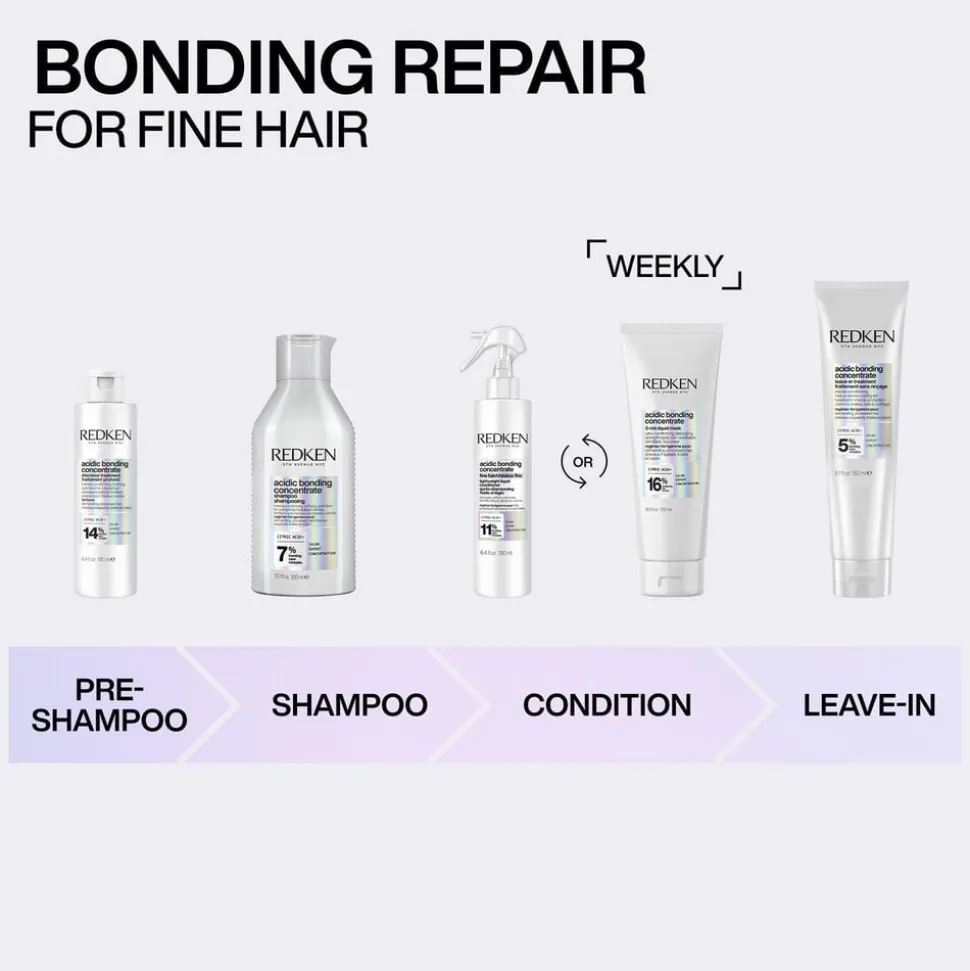 Redken Acidic Bonding Concentrate 5-Min Mask 250ml