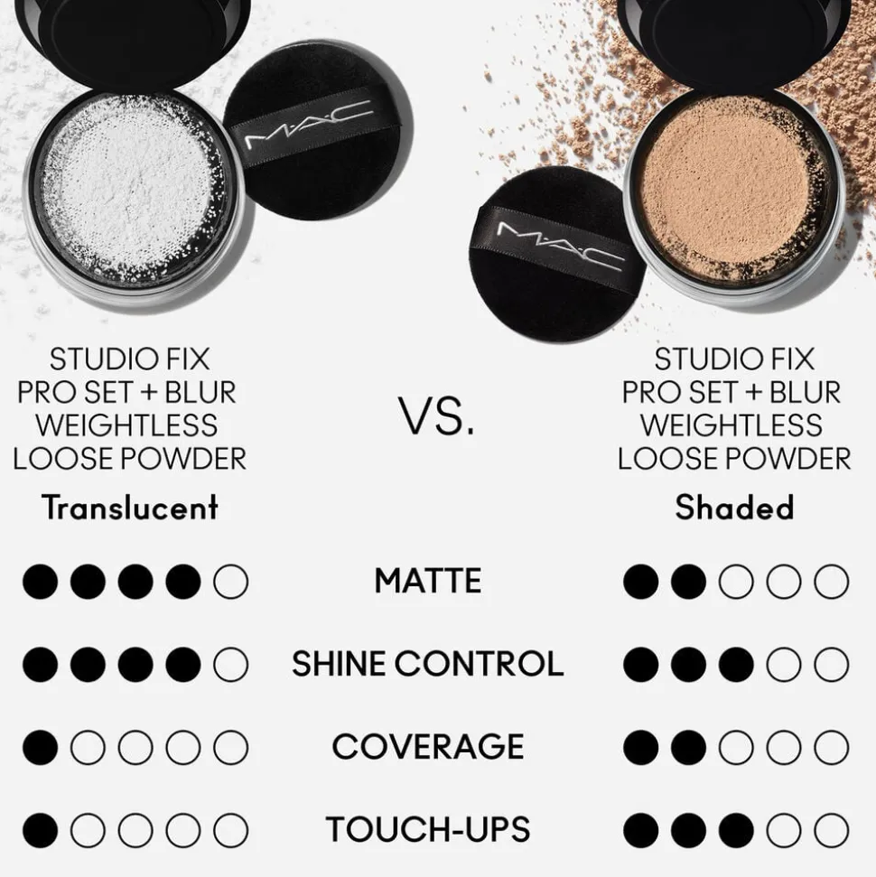 Studio Fix Pro Set + Blur Weightless Loose Powder